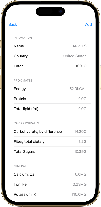 Food composition data